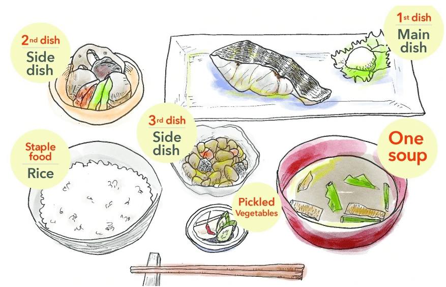 ichiju sansai the secret of japanese diet
