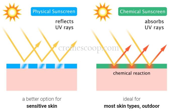 difference between chemical and physical sunscreens